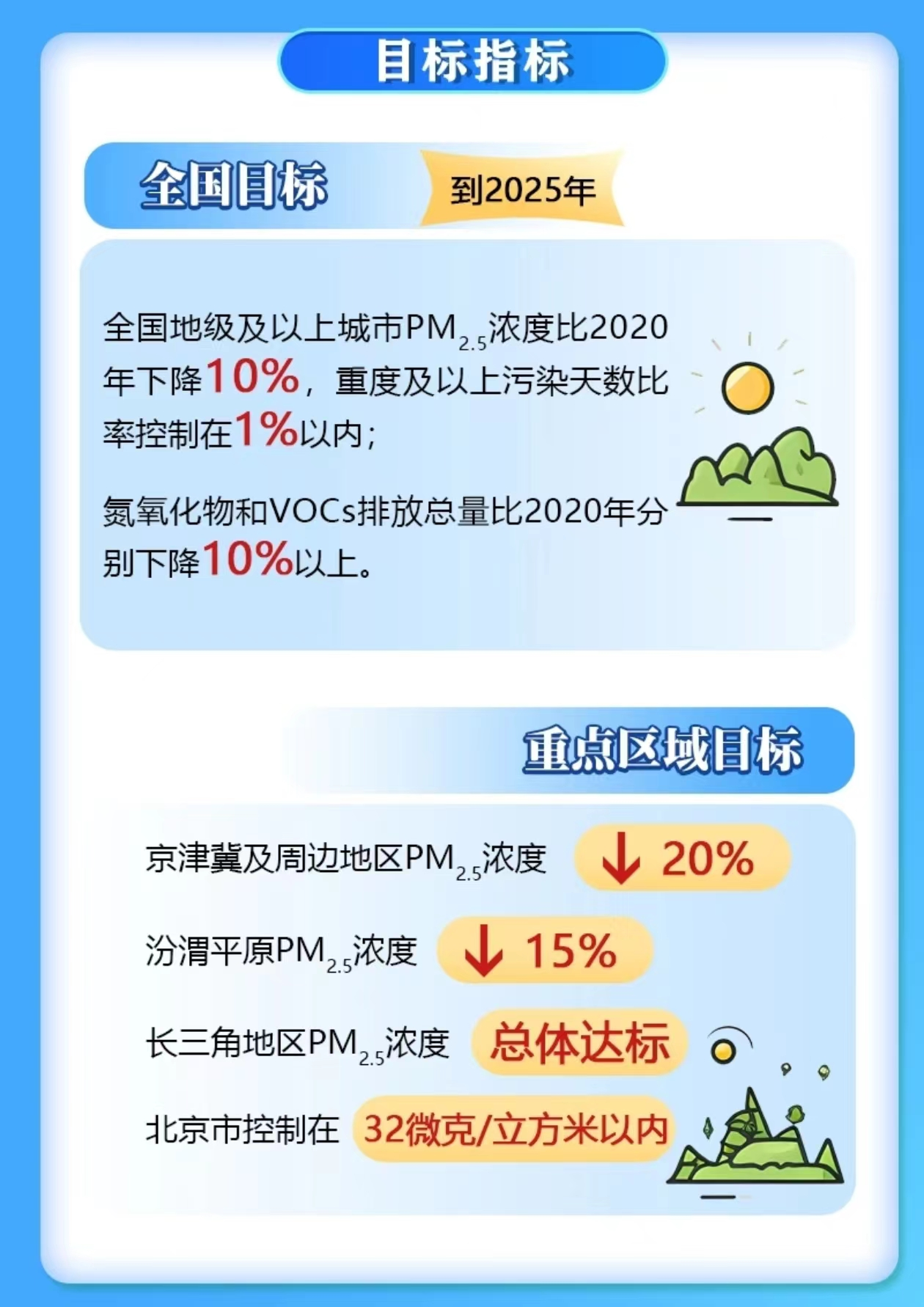 有你的城市吗？大气污染防治重点城市调整为82个「相关图片」