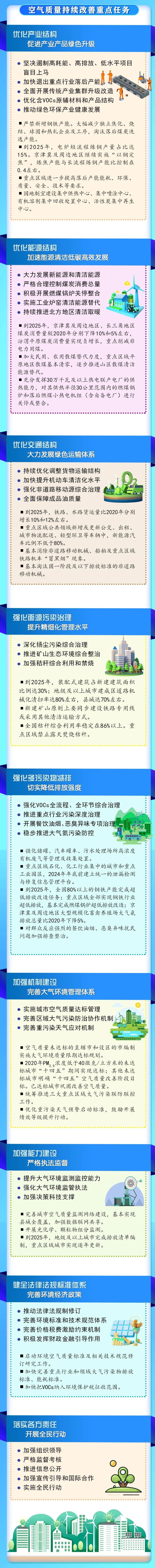 有你的城市吗？大气污染防治重点城市调整为82个「相关图片」